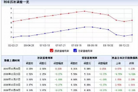 海拉尔讨债公司如何把握上门催款的时机